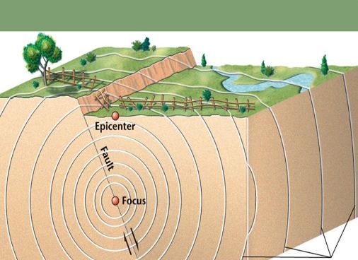 earthquake center